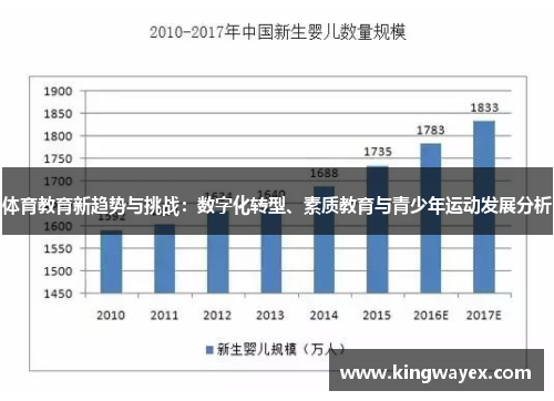 体育教育新趋势与挑战：数字化转型、素质教育与青少年运动发展分析